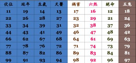 電話數字吉凶|手機號碼測吉凶